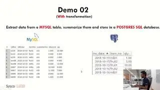 How to Set Up an ETL Fast Using Talend || Sysco LABS Tutorials