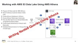 A Detailed Walkthrough : How to Write Nested Queries For S3 Data Lake Using Serverless Athena