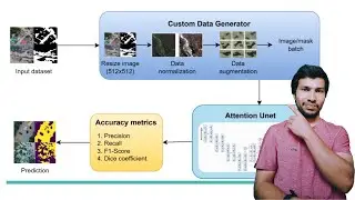 Flood mapping using Deep Learning | Image Segmentation Methodology 