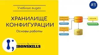 Основы работы с хранилищем конфигурации 1С