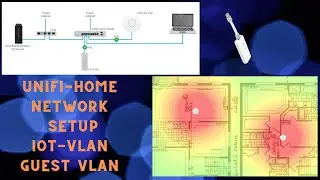 Unifi Setup| HOME NETWORK | VLANS|IOT|GUEST|BEST WIFI OPTIMAL SETTINGS WITH NON OVERLAPPING CH