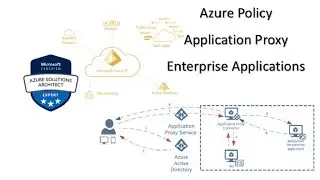 4. MS Azure Solution Architect AZ 305 - Azure Policy, Application Proxy, Enterprise Applications