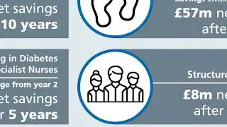 NHS Diabetes Prevention Programme; Preventing Type 2 & improving outcomes for people with diabetes