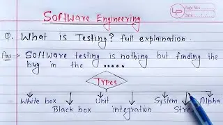 What is Testing? full Explanation | Software Engineering