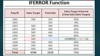 IFERROR Function for 