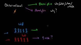 Intro to Epidemiology Study Types