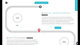 Practice Lab Roadmaps | IT Support, MS Server, Cyber Security, Networking Skills