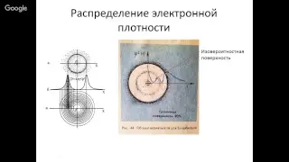 Седьмая лекция (продолжение) по общей химии. Электрон в облаке вероятности.
