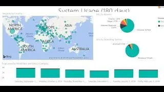 Leverage Power BI Content Packs