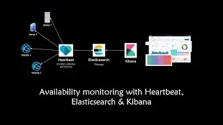 Monitor websites or servers availability with Heartbeat, Elasticsearch, Kibana setup in Windows