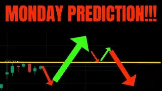 🔥 MONDAY PREDICTION!!! TSLA, SPY, NVDA, AAPL, MSFT, META, AMZN, & QQQ PRICE PREDICTIONS!!! 🚀