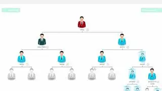 Уроки по DealShaker  Регистрация и вход в систему русский перевод