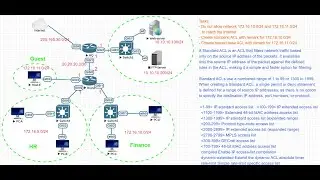 Lab-#31: Basic configure Standard ACL with remark in Cisco Router