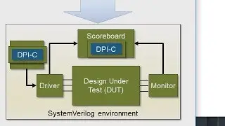 Generate SystemVerilog DPI Components for Simulation with Synopsys VCS - Simulink Video