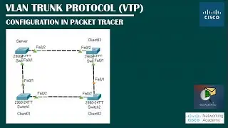 VLAN Trunking Protocol (VTP) Configuration in Packet Tracer | Networking Academy | 
