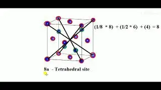 Structure Of Solid And Importance Of Miller Indices Part 02
