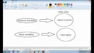 Java - Static vs Instance Variables: Difference? for Beginners - Intact Abode