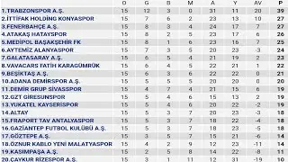 Spor Toto Süper Lig 15.Hafta Puan Durumu - Toplu Sonuçlar - Fikstür 2021-22