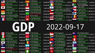 Global GDP Count 2022-09-17