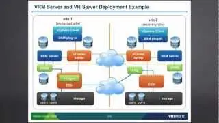 VMware vCenter SRM: Storage Replication - Part 2