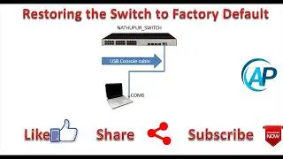 Factory reset and IP Address on Huawei Switch