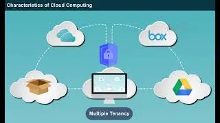 Distributed computing | Definition and Characteristics of Cloud Computing