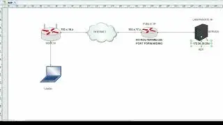 Mikrotik Port Forwarding Configuration