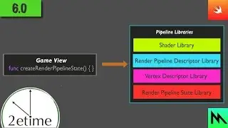 6: Optimizing The Render Pipeline In Swift And Metal