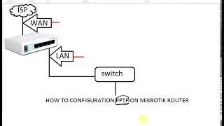 How to Configure VPN PPTP on Mikrotik Router