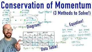 Conservation of Momentum Problem - How to solve, 3 methods!