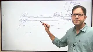 Copy of Map practice (A TO Z) for UPSC  CSE 2024/25 - WORLD MAPPING Session -04- ATLANTIC OCEAN