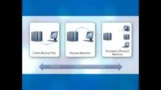 Acronis Backup and Recovery Advanced - for both physical and virtual machines