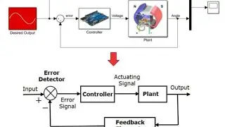 Control System Modeling with MATLAB & Simulink