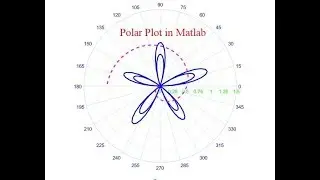 Draw Polar plot in matlab