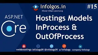 Hosting Models in ASP NET Core (InProcess and OutOfProcess) | Infologs