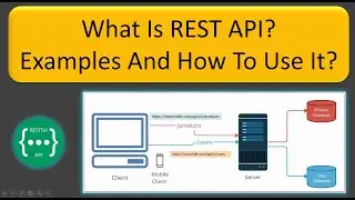 What Is REST API? Examples And How To Use It | REST API concepts and examples | RESTful Web Services