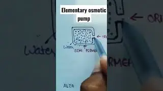 Elementary osmotic pump | osmotically controlled system | ndds