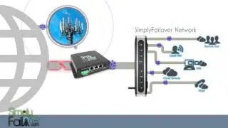 SimplyFailover Overview - 4G LTE Backup