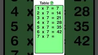 7 Tables | Learn Tables Multiplication | Easy and fast way to learn | Learn Multiplication