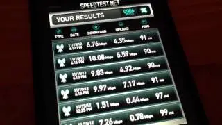 iPad mini LTE on Verizon Speed Test