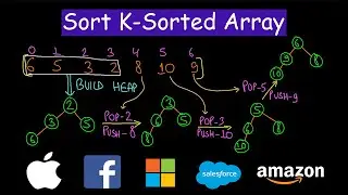 Sort K sorted array | Sort nearly sorted array