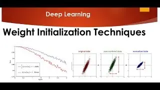 Tutorial 11- Various Weight Initialization Techniques in Neural Network