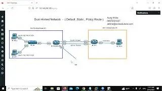 Dual-Homed-Network