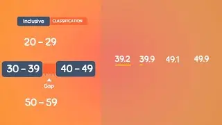 Inclusive and Exclusive types of Class intervals. #maths #classinterval #mathematics #intervals