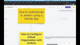 How to Configure GitHub Organization in Jenkins | Configure Jenkins with GitHub