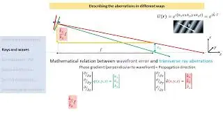 Optical aberrations: ray aberrations, wavefront error, Seidel, Abbe sine condition, Zernike