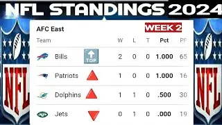NFL standings today week 2 ; NFL standings 2024 ; NFL standings ; AFC standings ; NFC standings