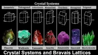 Crystal Systems and Bravais Lattices | Crystallography Basics