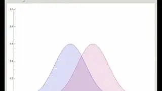 B-Spline Basis Functions