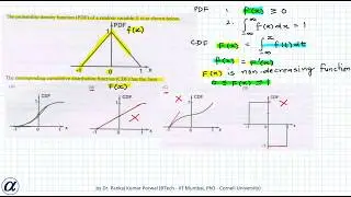 The probability density function  PDF  of a random variable X is as shown below GATE EC 2008